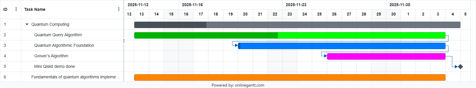 Online Gantt Chart